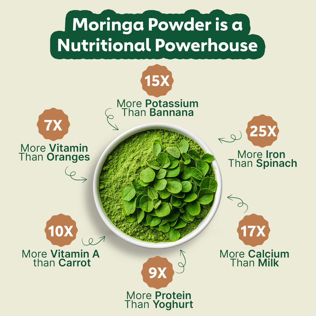 Pure moringa powder