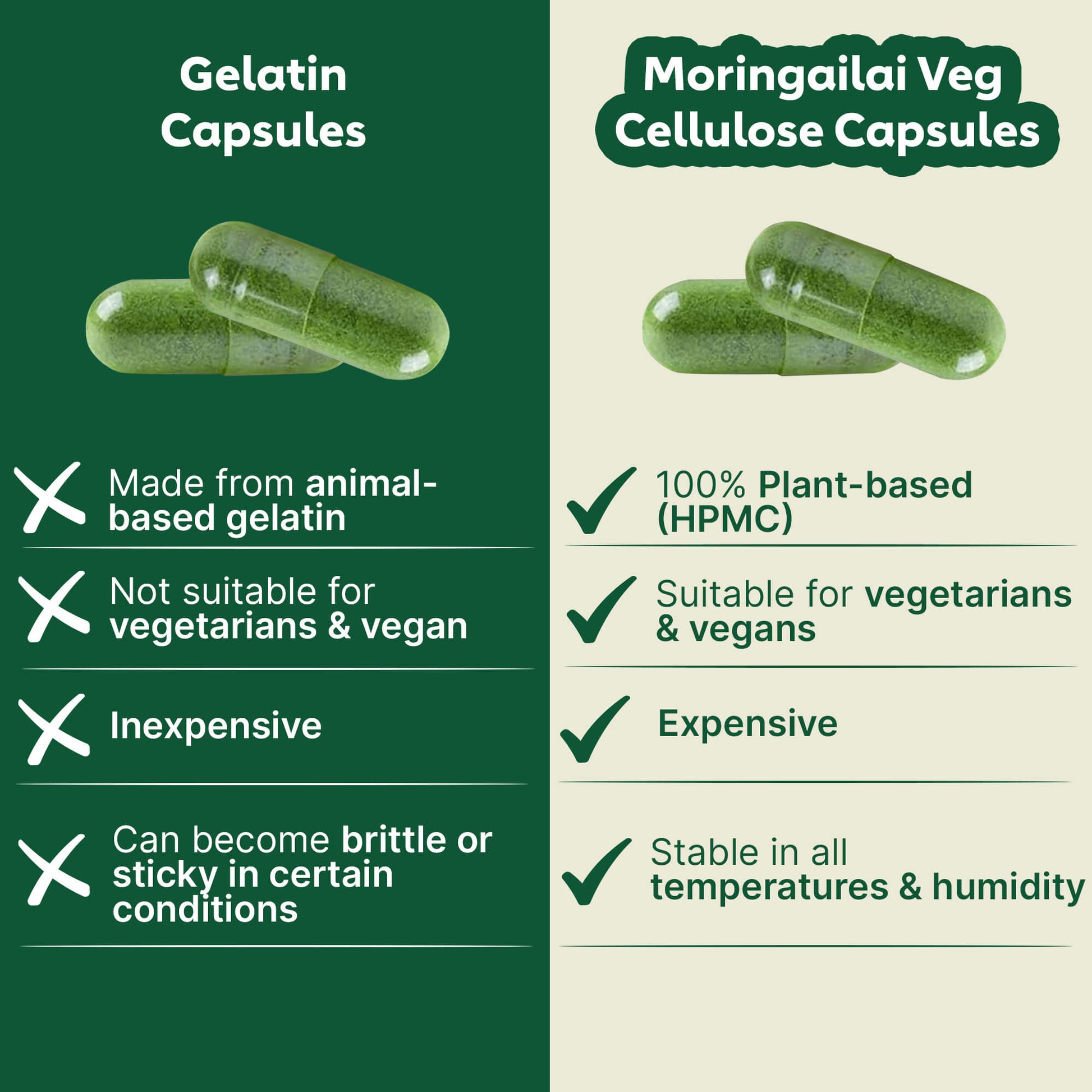 How many moringa capsules per day