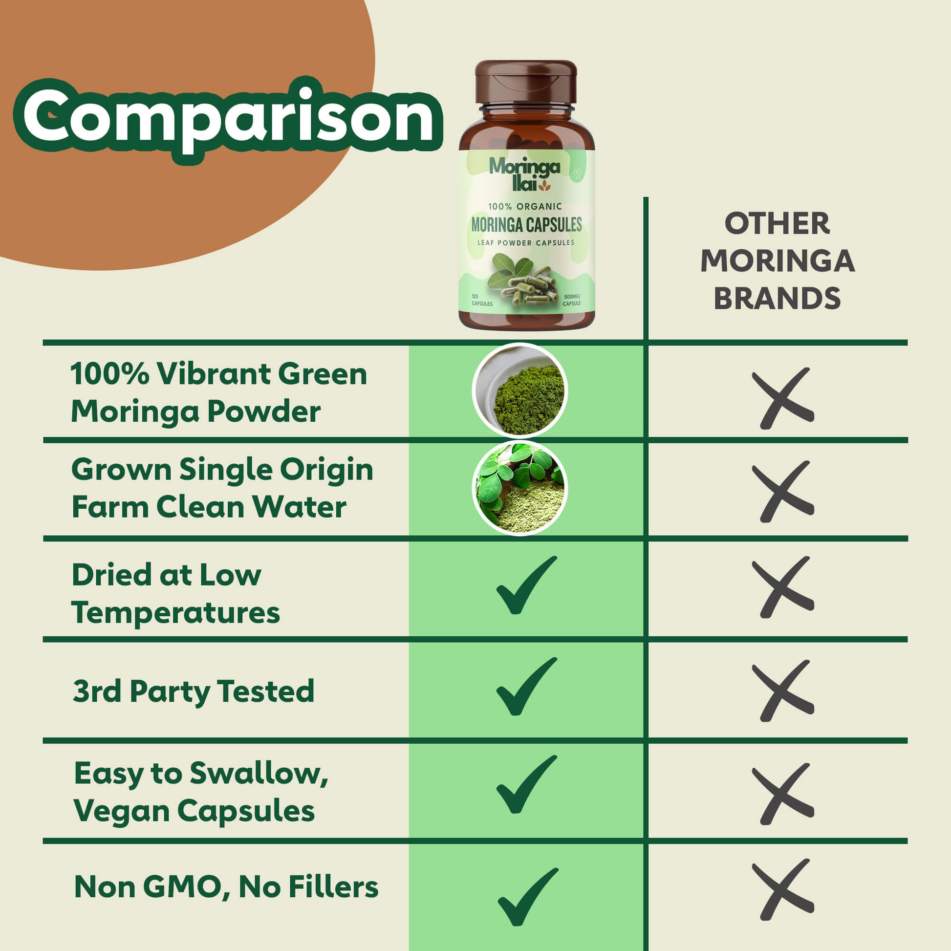 moringa capsules price